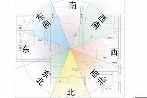 风水方位|家居风水的八大方位